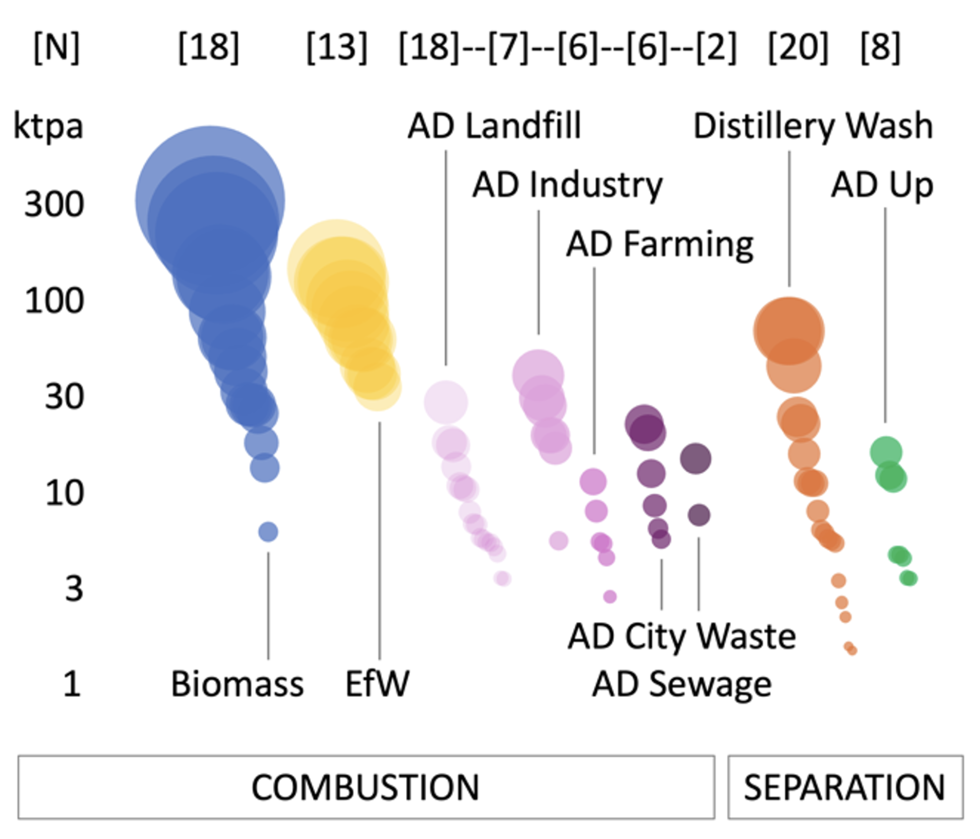 Distribution of bio-CO2 sources by sector and size logo